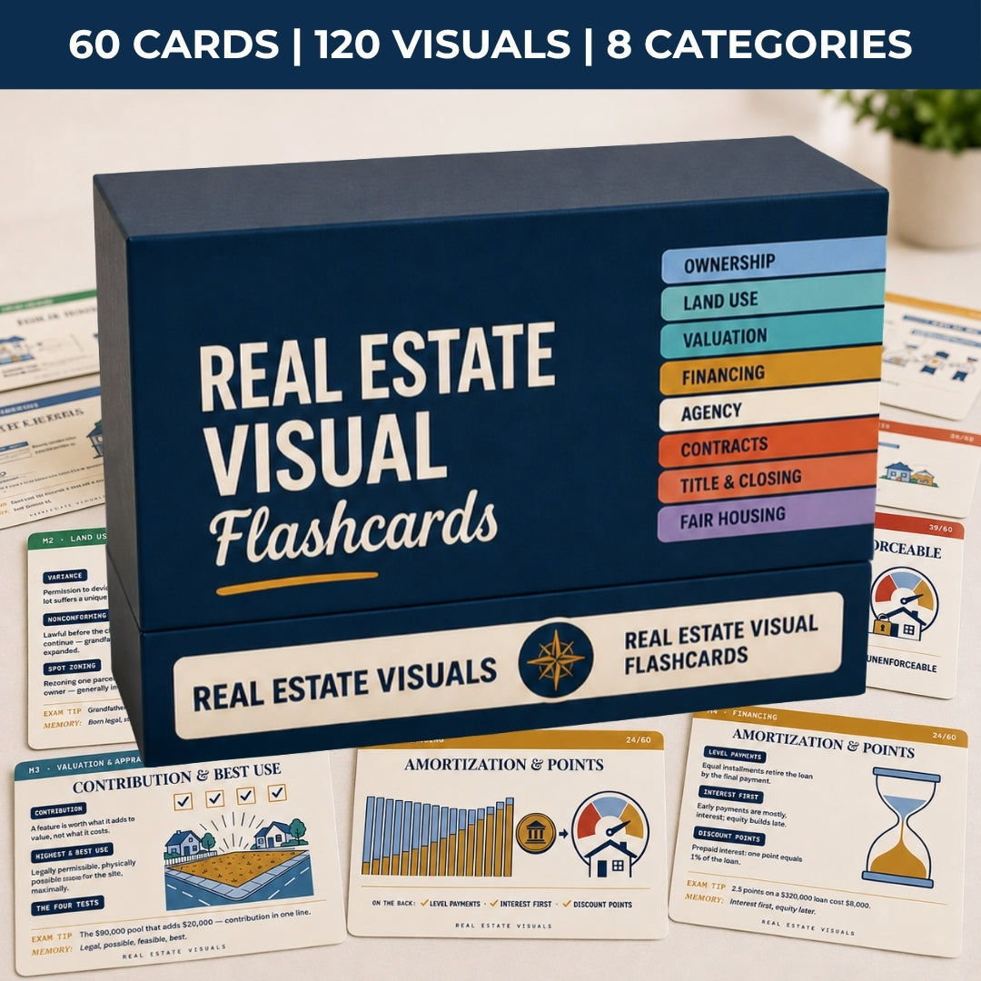 Real Estate Visual Flashcards