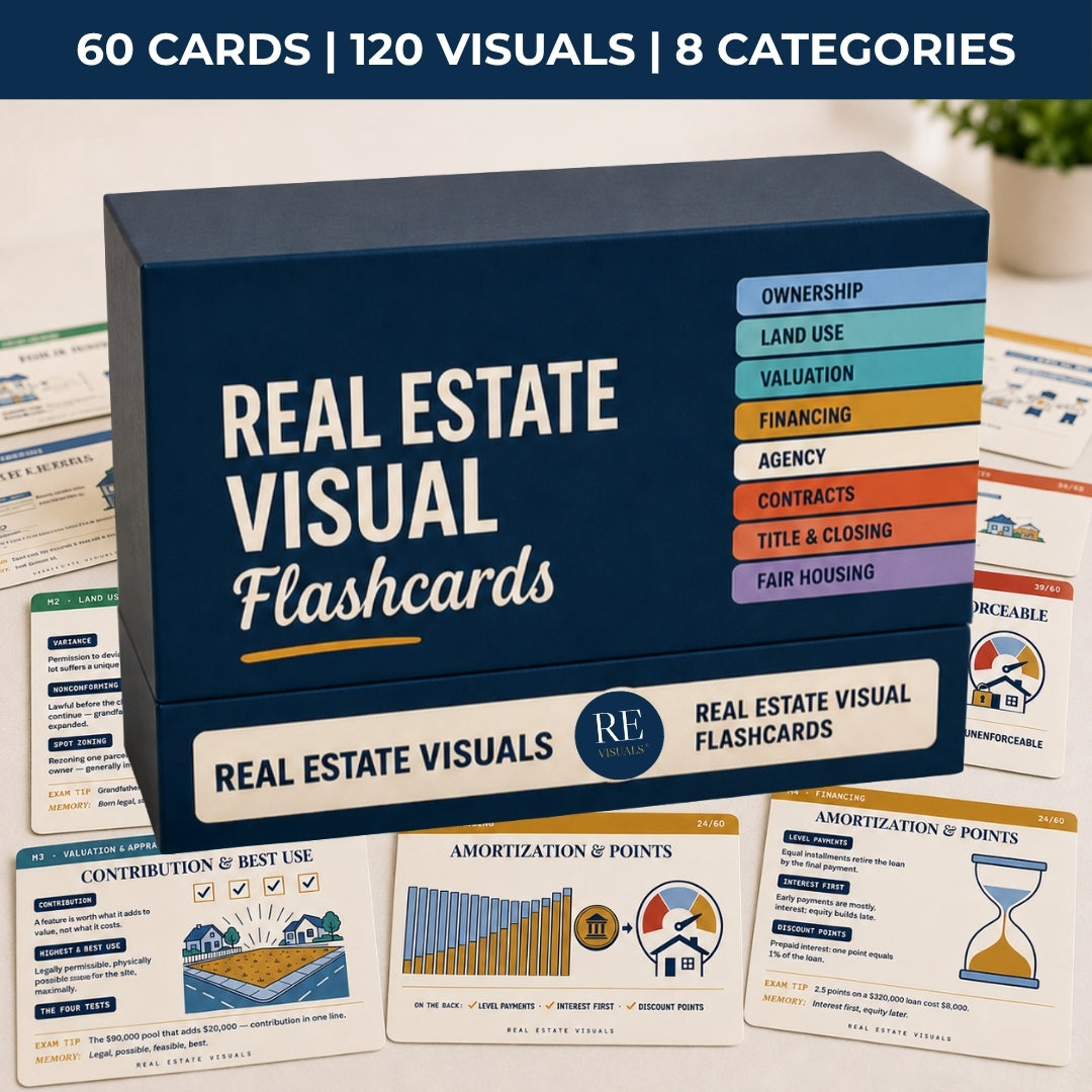 The Complete Real Estate Exam Visual System